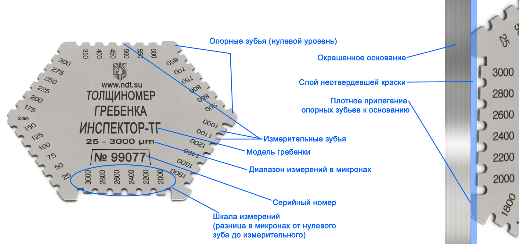 толщиномер-гребенка ТГ